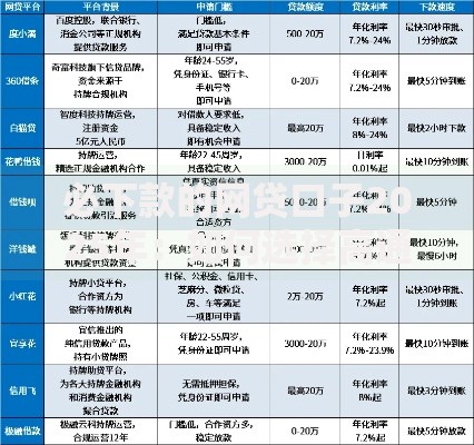 必下款的网贷口子2025年：如何选择高通过率平台？