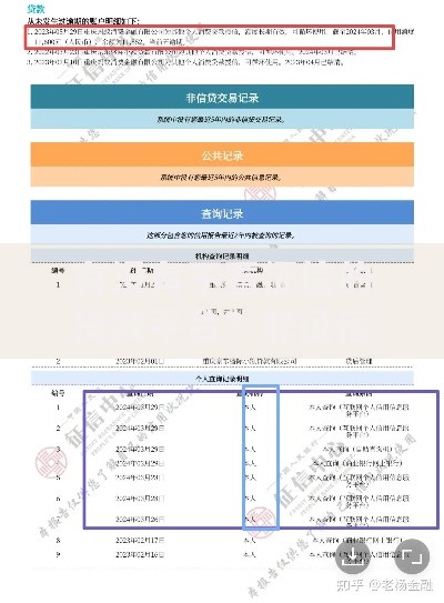 有没有不看征信的贷款平台？非征信贷款渠道解析