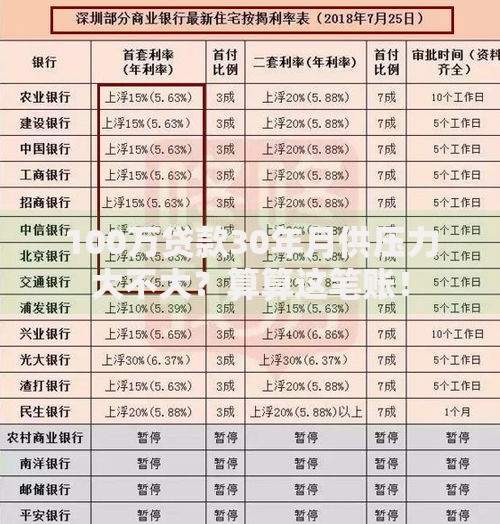 100万贷款30年月供压力大不大？算算这笔账！