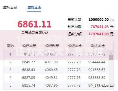 100万贷款30年月供压力大不大？算算这笔账！
