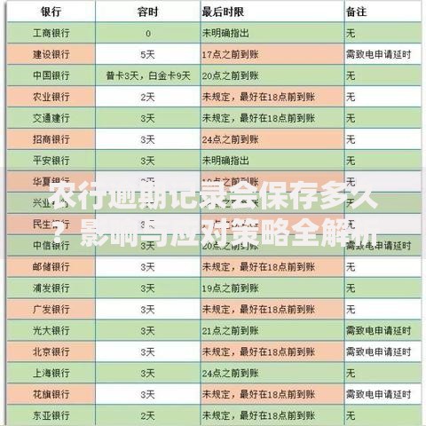 农行逾期记录会保存多久？影响与应对策略全解析