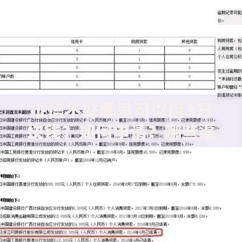 征信不好哪里可以借3万块钱？如何申请？哪些渠道靠谱？