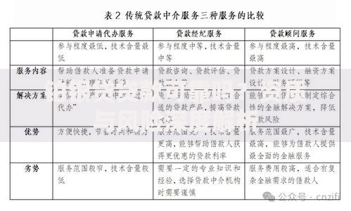 铂银贷贷款可靠吗？资质与风险深度解析