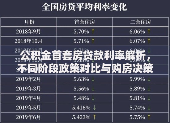 公积金首套房贷款利率解析，不同阶段政策对比与购房决策指南