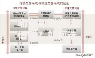 哪里可以迅速借钱？如何选择正规渠道快速解决资金需求