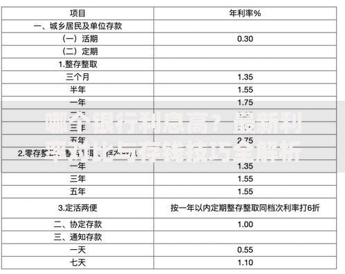 哪个银行利息高？最新利率对比与存钱技巧全解析