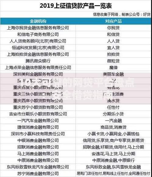 10大可靠的网贷平台盘点：安全借贷指南