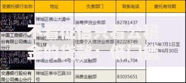 不看征信只看公积金的贷款：低门槛借款方案全解析