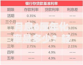月息6厘年化率是多少？轻松算清利息成本，理财小白必看！