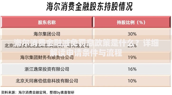 海尔消费金融减免罚息政策是什么？详细解读申请条件与流程