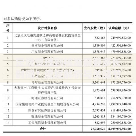 定增受理到核准需要多长时间？流程解析与关键节点梳理
