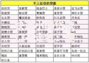 快速小额贷款口子走红：便捷融资新趋势解析