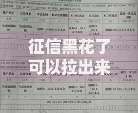 征信黑花了可以拉出来吗？三步修复信用记录实现贷款审批