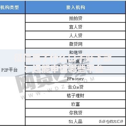 征信黑了什么口子好下款？还能申请哪些平台