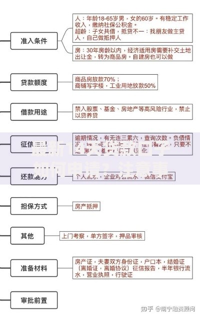 最新14天贷款口子如何申请？注意事项有哪些？