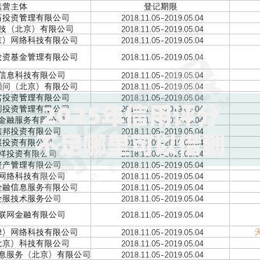 2025年信用评分不足哪里可以借到网贷？如何解决