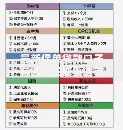 最新保单贷款口子有哪些正规渠道可申请