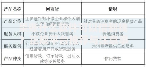 呆账什么软件可以借到钱？正规平台推荐与注意事项解析