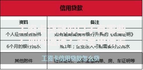 工资卡贷款的口子有哪些？如何选择？安全申请渠道全解析