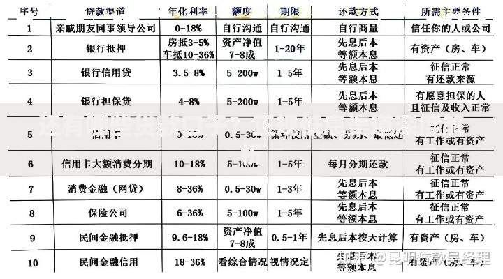 还有哪些贷款口子？正规低息渠道深度解析
