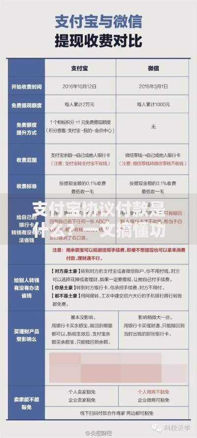 支付宝协议付款是什么？一文搞懂功能、风险和使用技巧