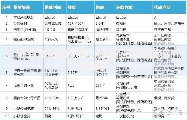 还有贷款口子吗？最新正规渠道深度解析
