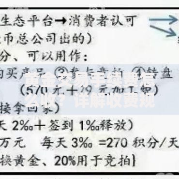 黄金交易手续费怎么收？详解收费规则与避坑指南