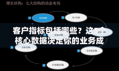 客户指标包括哪些？这5个核心数据决定你的业务成败
