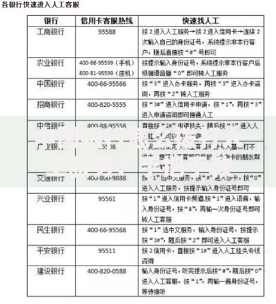 中国银行怎么拨打人工服务？手把手教你快速接通客服