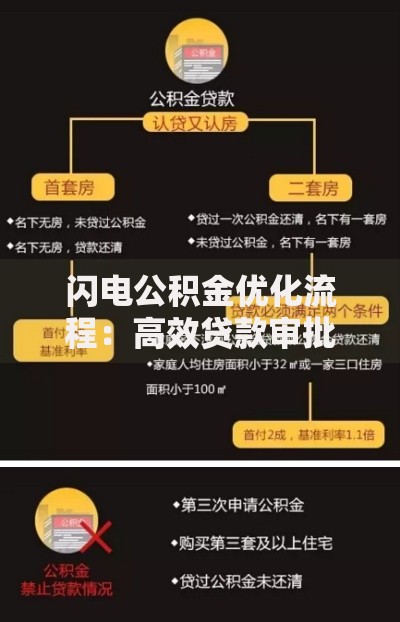 闪电公积金优化流程:高效贷款审批新方案解析 闪电公积金优化流程:高效贷款审批新方案解析
