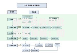 助学贷款审批流程详解：如何申请？条件有哪些？