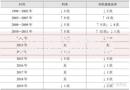 个人贷款哪个利率低？五大银行利率对比及省钱技巧
