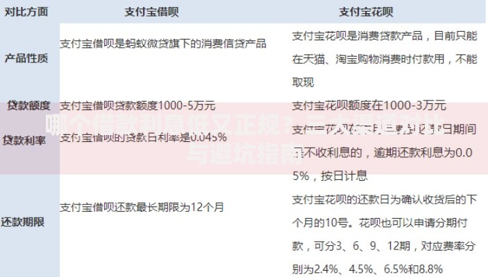 哪个借款利息低又正规？三大渠道对比与避坑指南