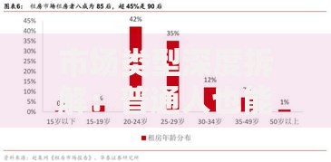 市场类型深度拆解：普通人也能看懂的财富赛道选择指南