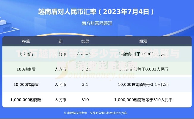 10万越南币等于多少元？汇率换算与跨境消费实用指南