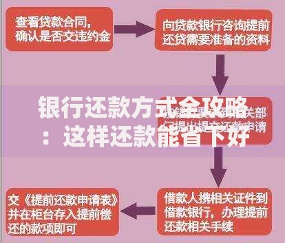 银行还款方式全攻略：这样还款能省下好几顿火锅钱