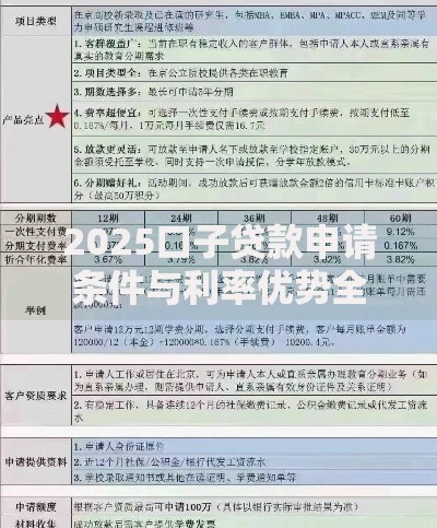 2025口子贷款申请条件与利率优势全解析