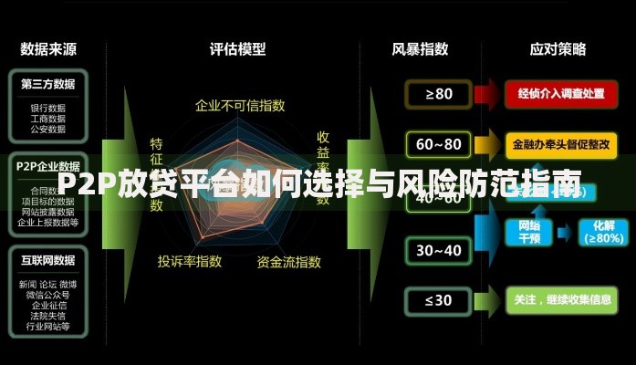 P2P放贷平台如何选择与风险防范指南