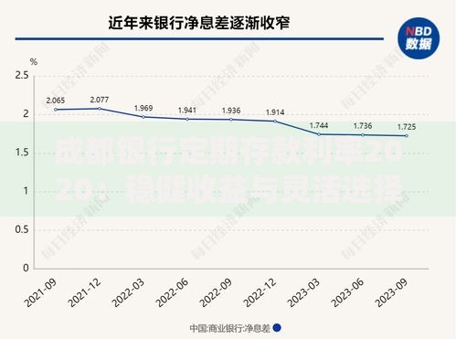 成都银行定期存款利率2020：稳健收益与灵活选择全解析