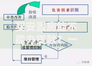 买安置房能不能办贷款？一文说清流程、门槛和隐性风险