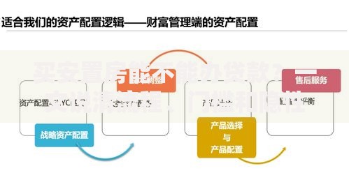 买安置房能不能办贷款？一文说清流程、门槛和隐性风险
