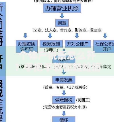 个体户税票怎么开？手把手教你轻松搞定全流程