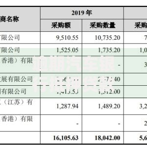 逾期汽车银行抵押贷款如何解决?后果及补救措施解析 逾期汽车银行抵押贷款如何解决?后果及补救措施解析