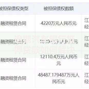 逾期汽车银行抵押贷款如何解决?后果及补救措施解析 逾期汽车银行抵押贷款如何解决?后果及补救措施解析