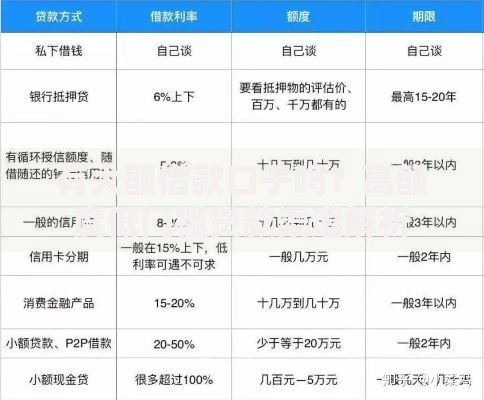 有大额借款口子吗？高额度低门槛贷款渠道解析