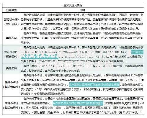 预授权完成是扣款了吗？3分钟搞懂资金去向