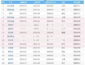 最正规利息最低的网贷平台36期贷款选择指南