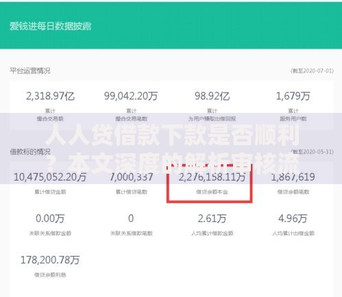 人人贷借款下款是否顺利？本文深度的解析审核流程与效率