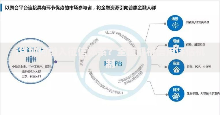 i贷如何融入征信体系？全面解析信用评估机制