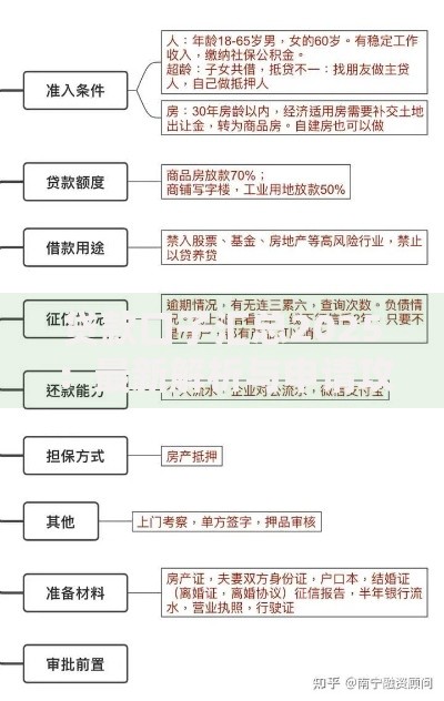 贷款口子汇总2025：最新解析与申请攻略